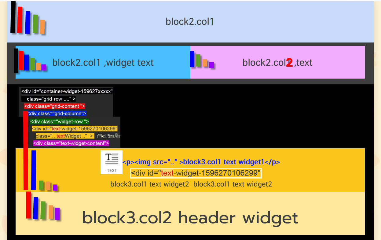 funnel bang block_structure_desktop โครงสร้างบล็อกdivแสดงผลบนเครื่องdesktop แพลตฟอร์ม ฟันแนลแบงจ์