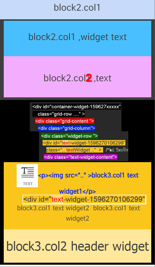funnel bang block_structure_mobile โครงสร้างบล็อกdivแสดงผลบนมือถือ แพลตฟอร์ม ฟันแนลแบงจ์