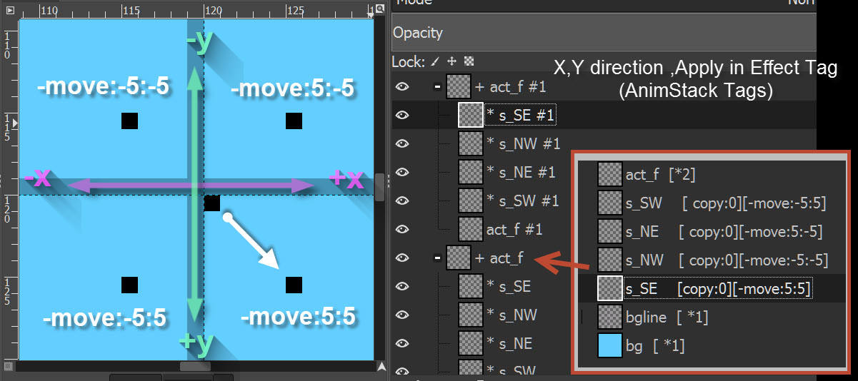 gimp_animation_AnimStack_x_y_direction_in_effect_tag_understand