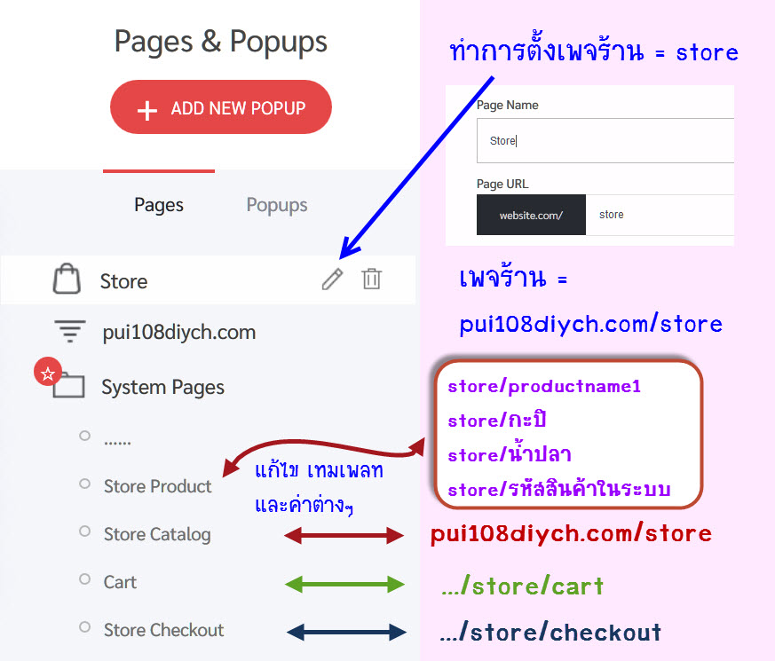 funnel bang ทำความเข้าใจลิงค์ ของ store ในหน้าต่างๆแสดงผลสินค้าอย่างไร